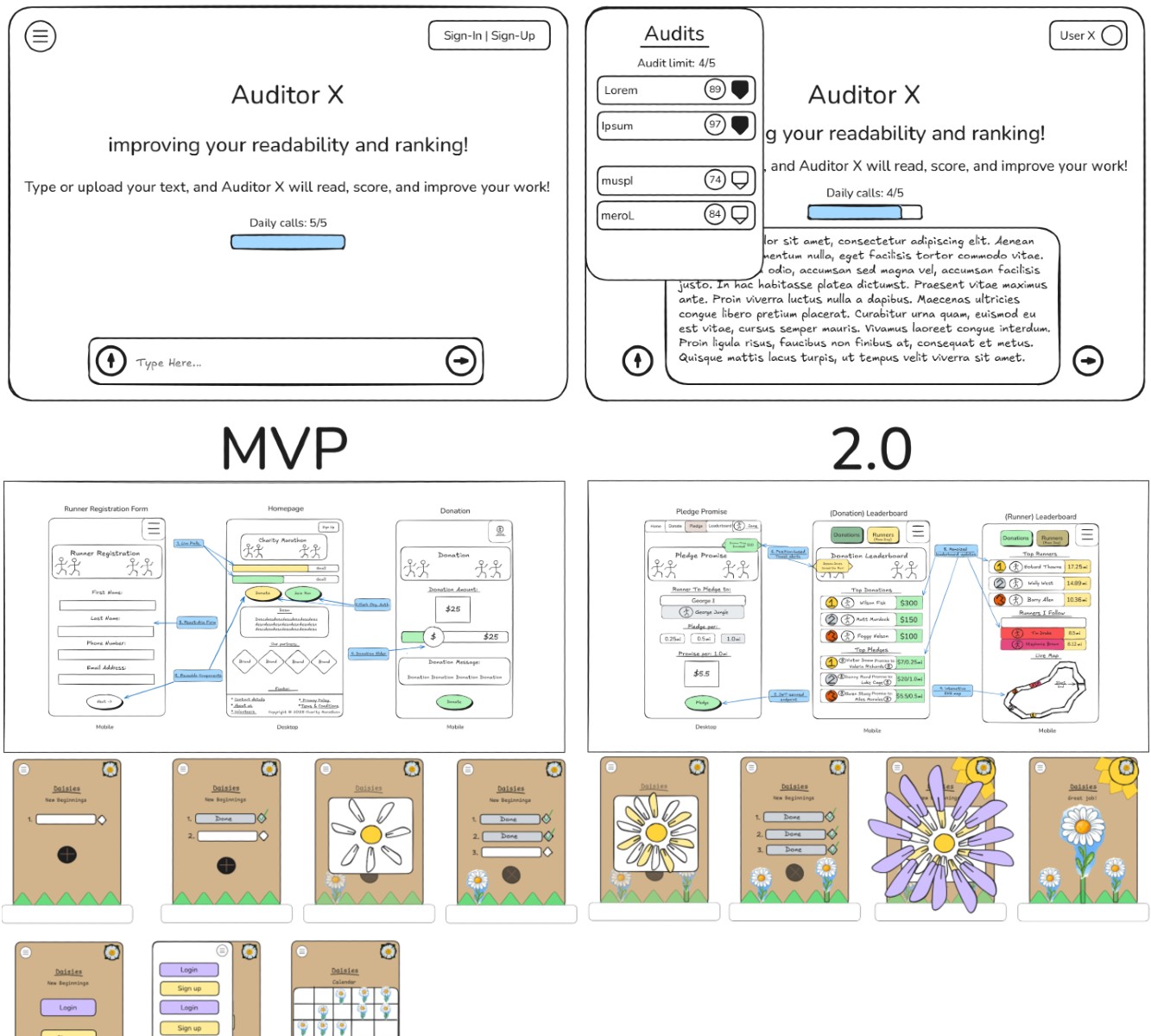 Three wirefame collections